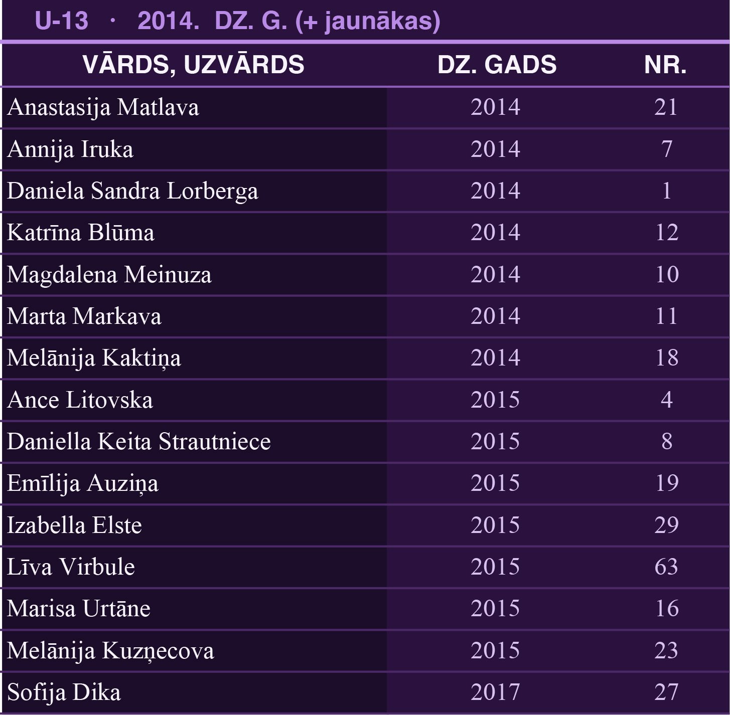 u 13 dal