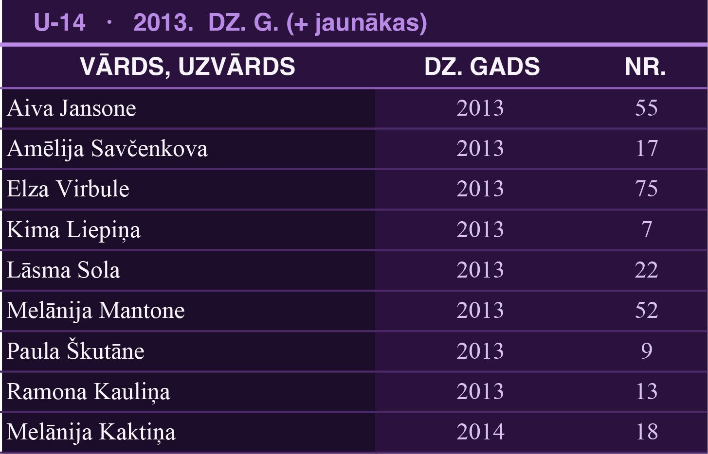 u 14 dal