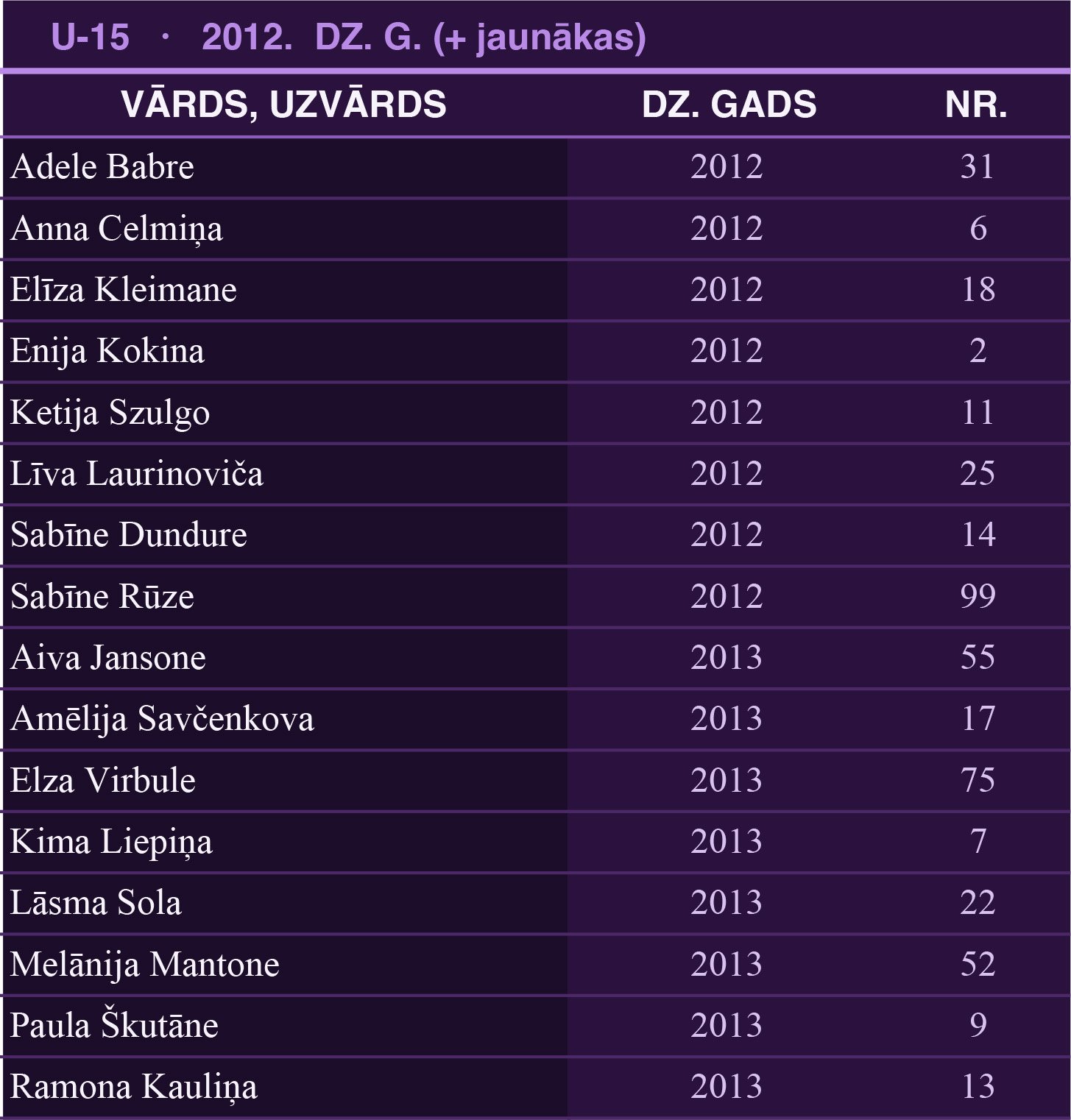 u 15 dal