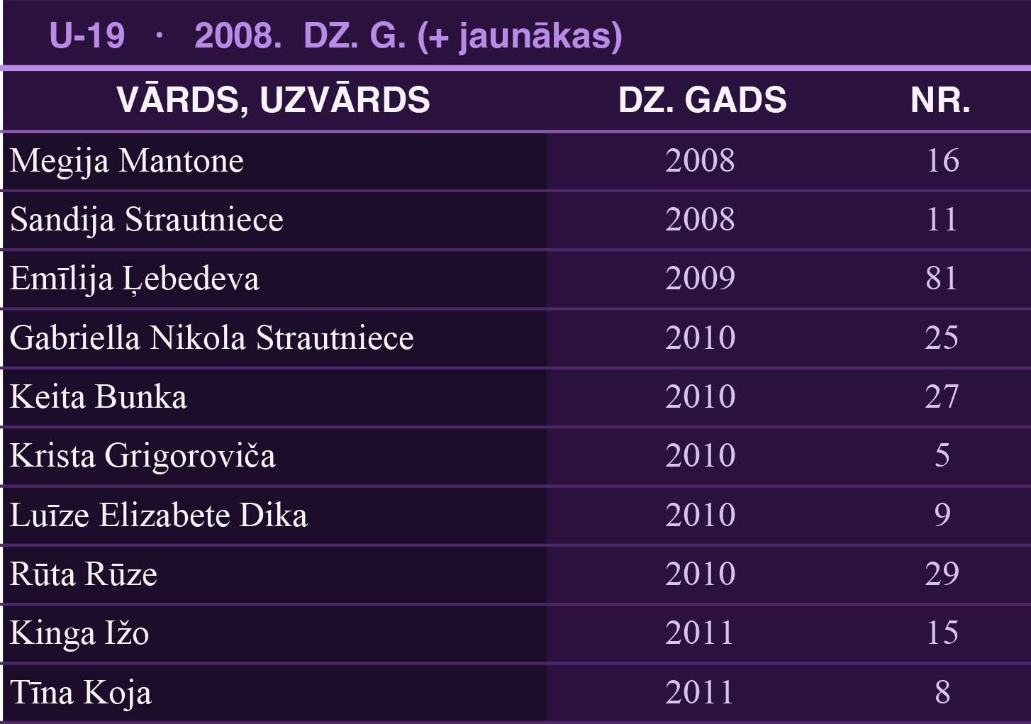 u 19 dal